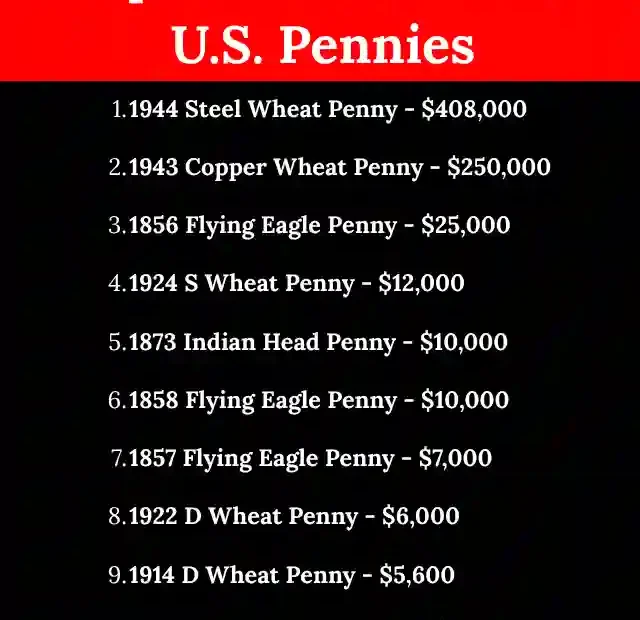 Top 11 Most Valuable U.S. Pennies