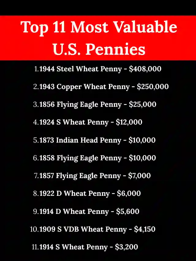 Top 11 Most Valuable U.S. Pennies